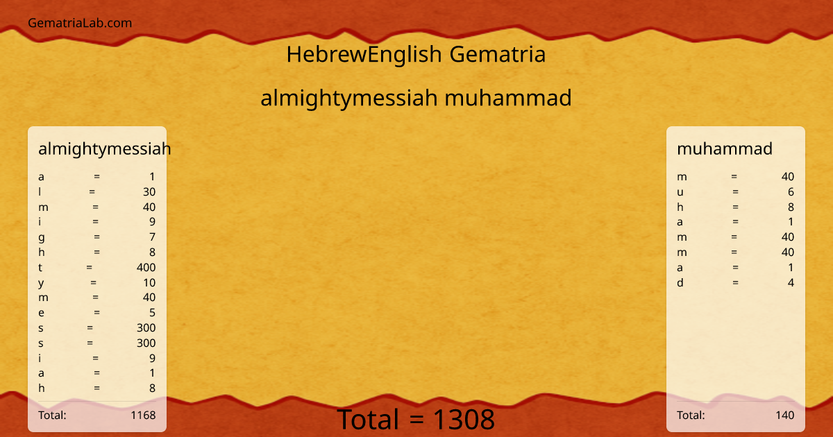 almightymessiah muhammad in hebrewEnglish Gematria